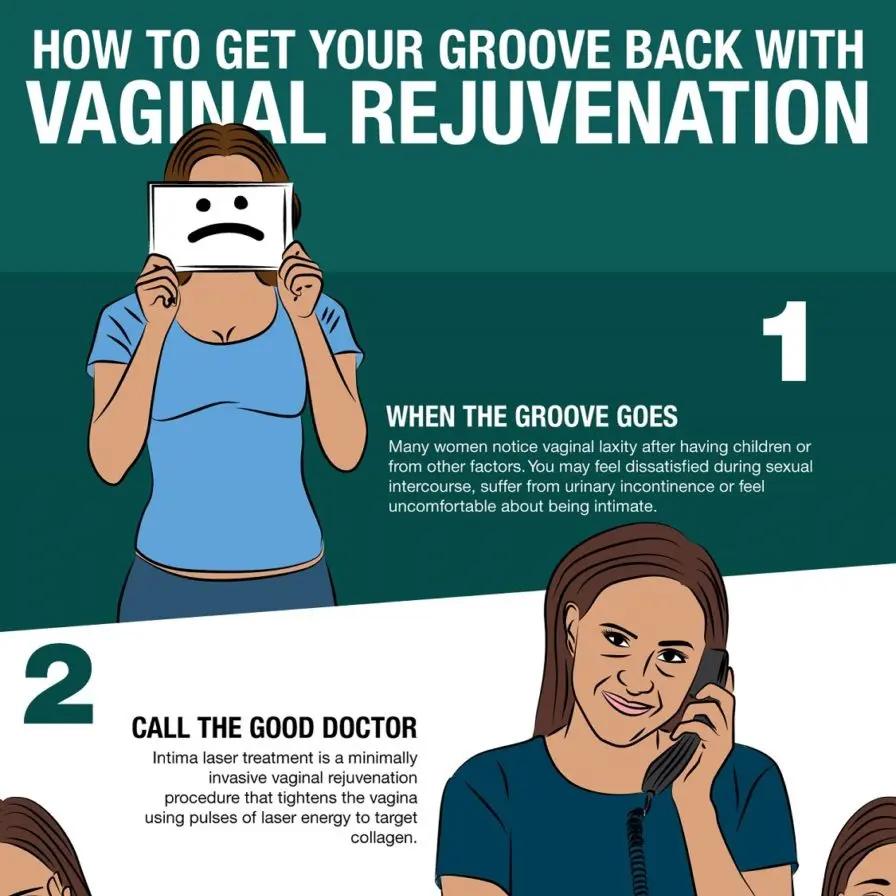 Castellano-Infographic-Jul17-v1 Nonsurgical Vaginal Rejuvenation in Tampa