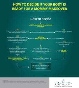 How To Decide If Your Body Is Ready For A Mommy Makeover [Infographic]