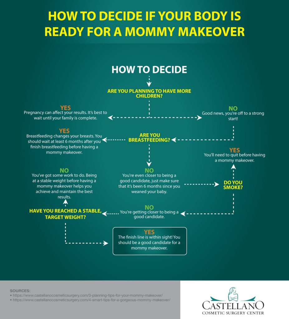 How To Decide If Your Body Is Ready For A Mommy Makeover [Infographic] img 1