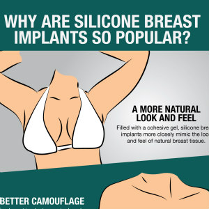 Why Are Silicone Breast Implants So Popular? [Infographic]