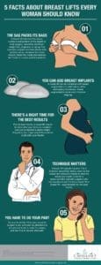 breast lift infographic