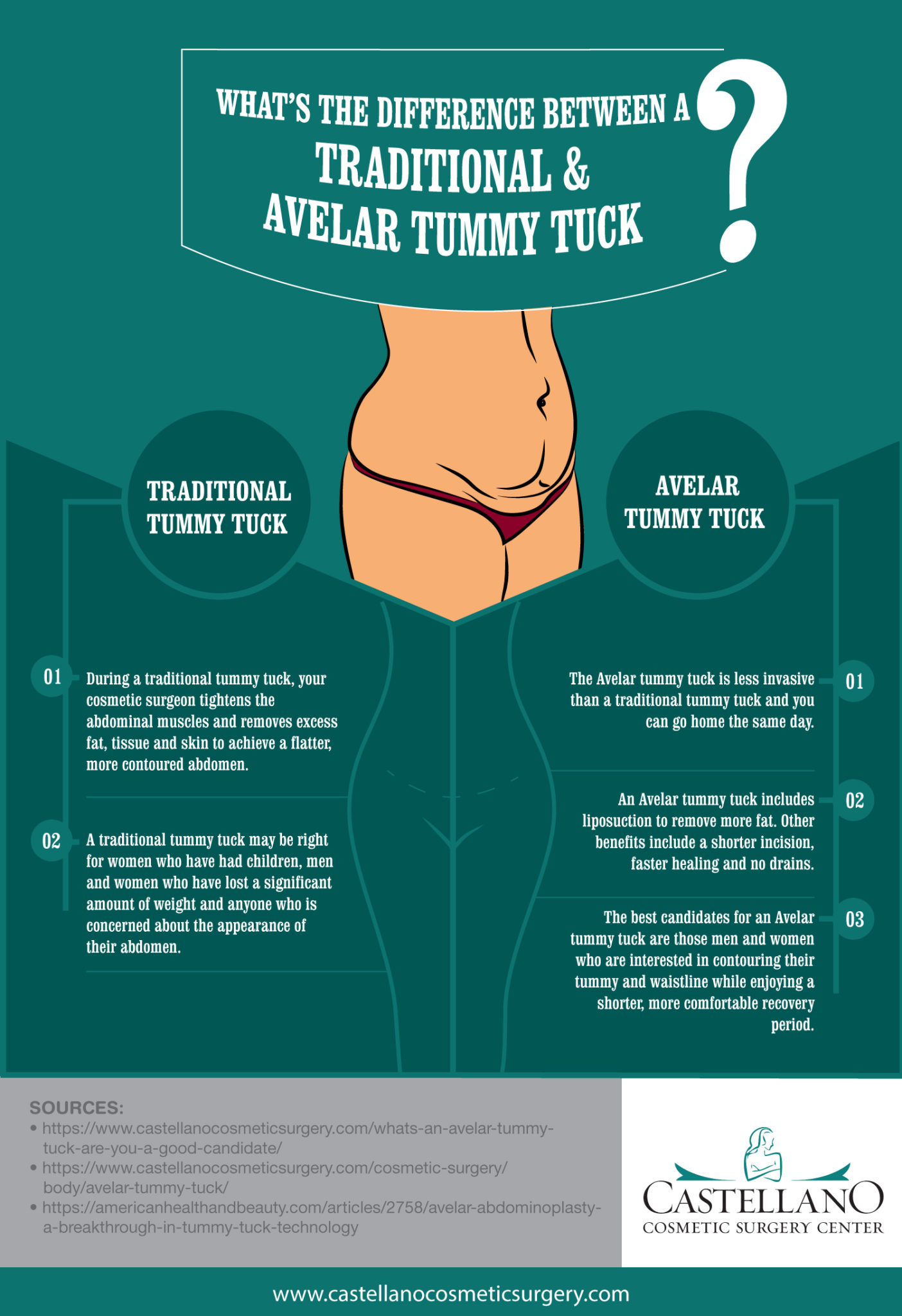 avelar tummy tuck infographic