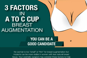 3 Factors in A to C Cup Breast Augmentation Infographic. 