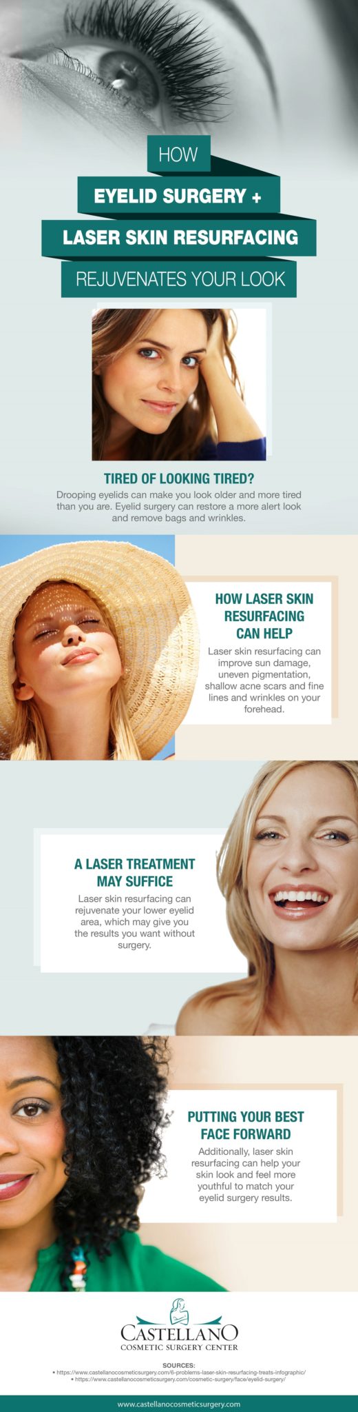 eyelid surgery co2 laser resurfacing infographic