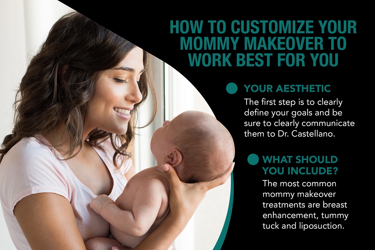 How to Customize Your Mommy-Makeover to Work Best for You [Infographic]