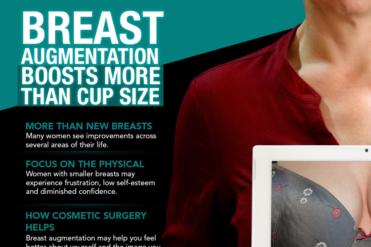Breast Augmentation Boosts More Than Cup Size [Infographic]