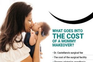 Infographic explaining the cost of a mommy makeover